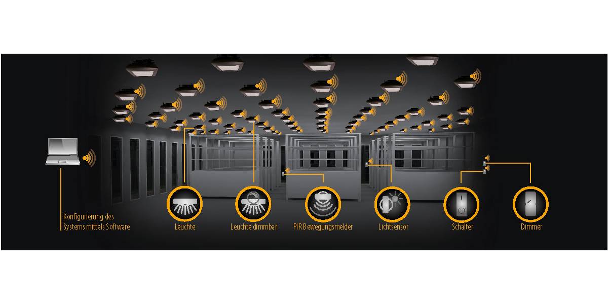 Effiziente Industriebeleuchtung mit Metering: Die ZigBee Pro Building Lichtsteuerung von Wir sind heller - Effiziente Industriebeleuchtung: Die ZigBee Pro Building Lichtsteuerung von Wir sind heller